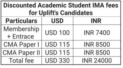 cma tuition fees|Cost of the CMA Exam .